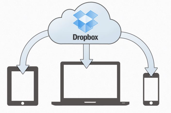 unbound-dropbox-sync backup